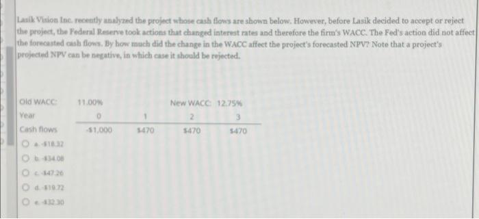  Laulk Vision Inc. recently analyzed the project whose cash flows are