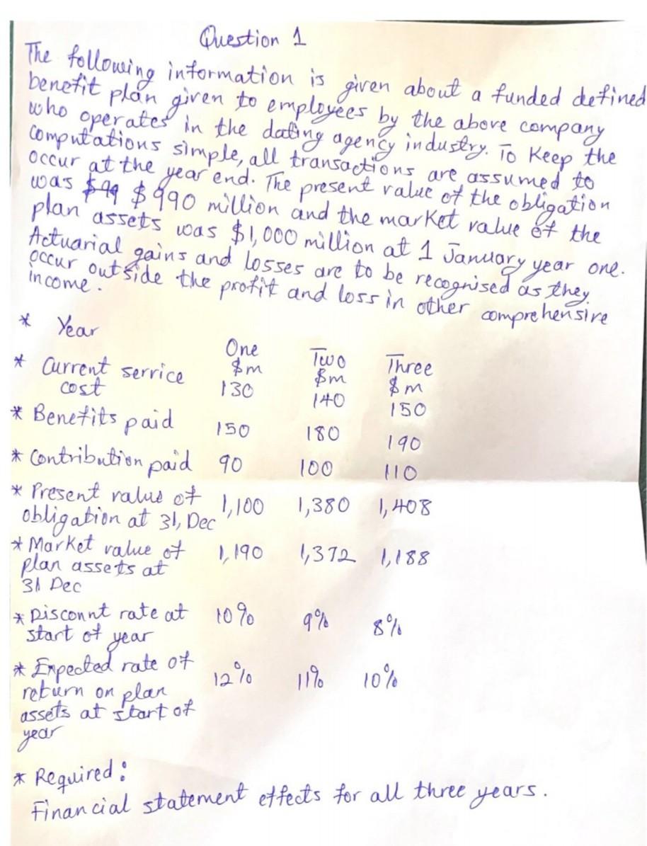  Question 1 a The following information is given about a funded