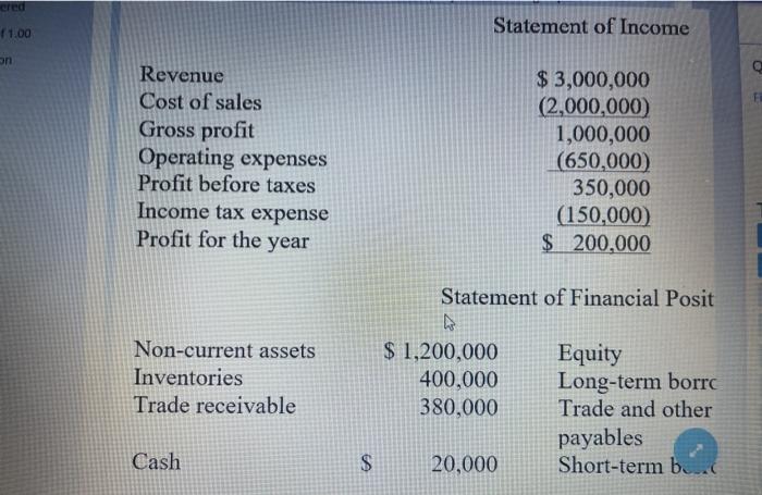 Firm. Is this a favorable ratio? 0 Qu Revenue $550.000 Variables costs