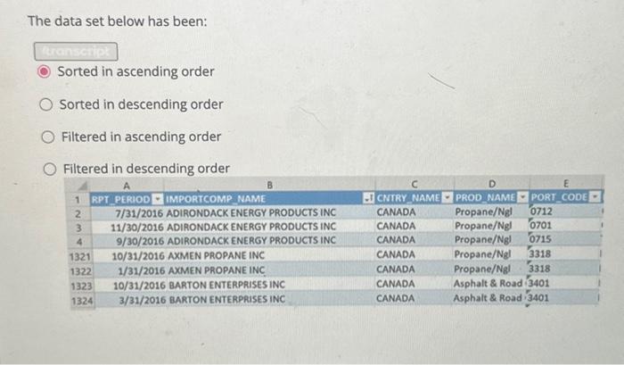  The data set below has been: Sorted in ascending order Sorted