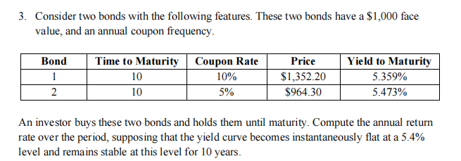 3. Consider two bonds with the following features. These two bonds