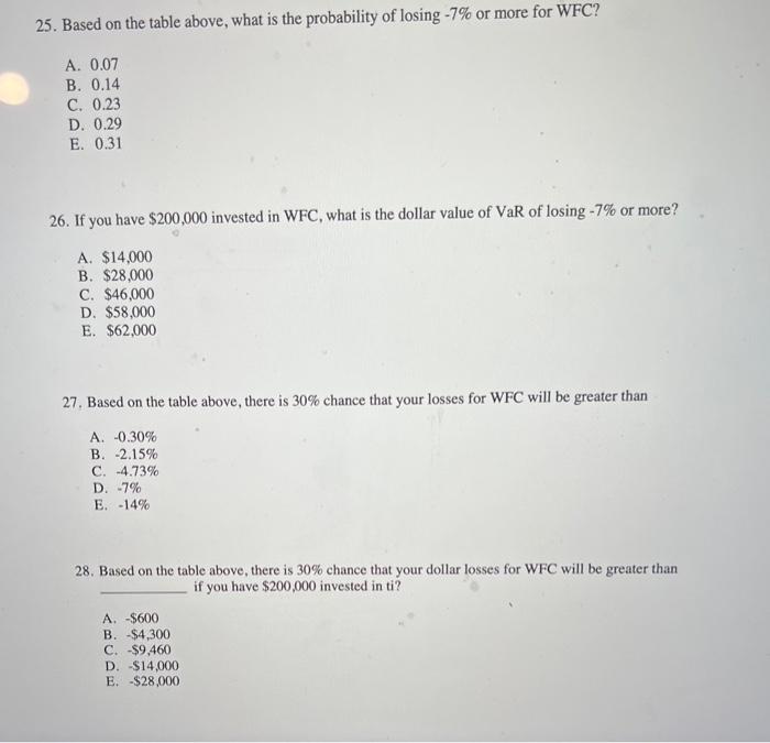 Based on the table above, what is the probability of losing -7%