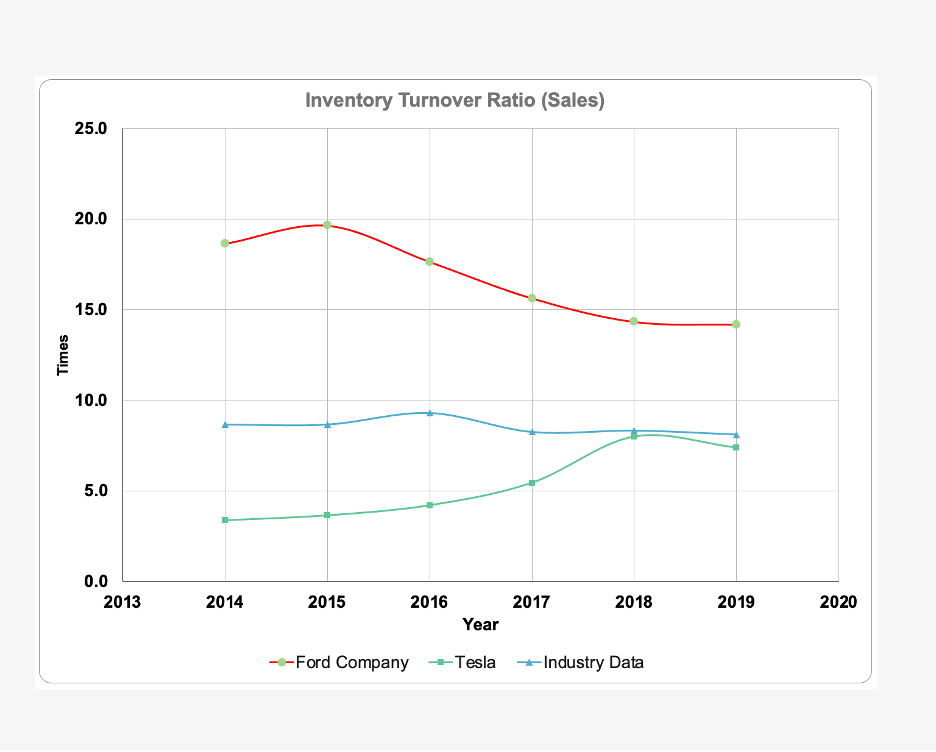 Include a detailed analysis below each individual chart, including the following The