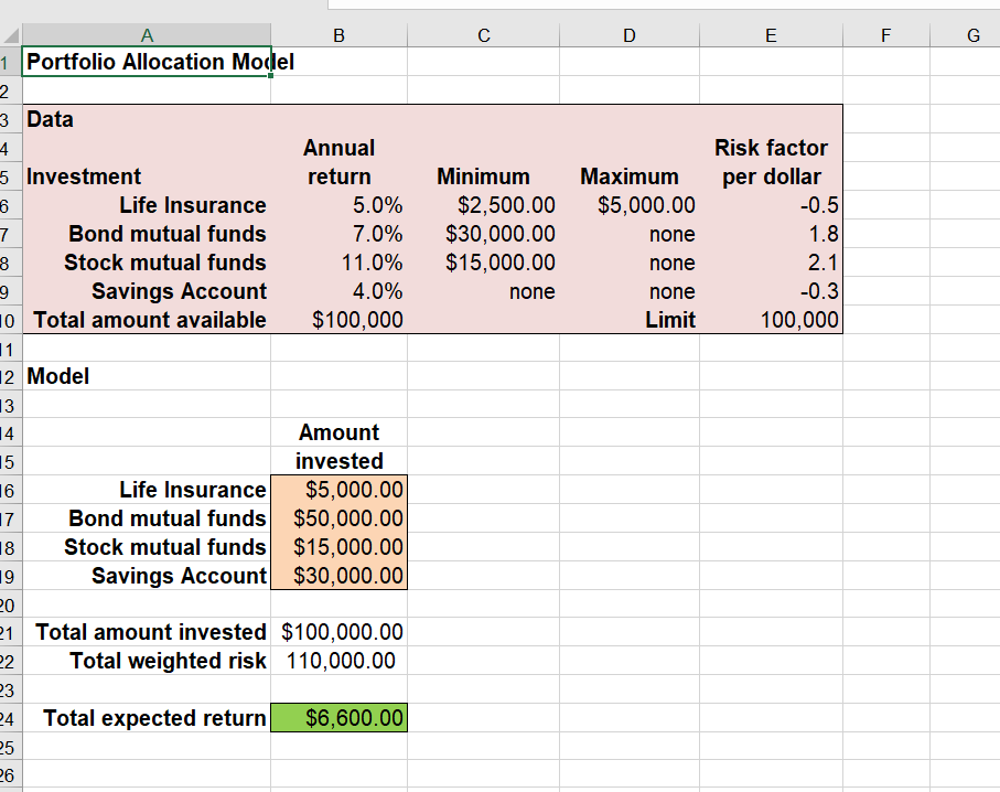 $15,000.00 none Maximum $5,000.00 none none none Limit -0.5 1.8 2.1 -0.3