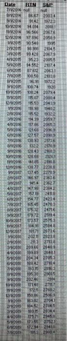 Raytheon Company and the Standard & Poors 500 Index. Suppose you have