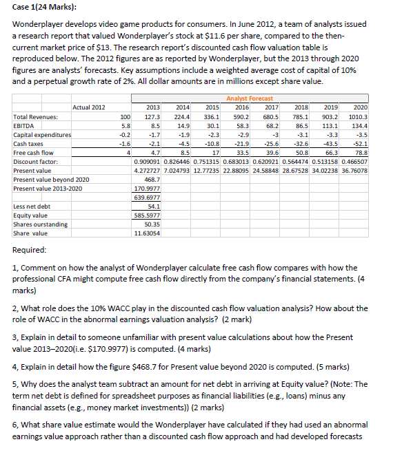 Case 1(24 Marks): Wonderplayer develops video game products for consumers. In