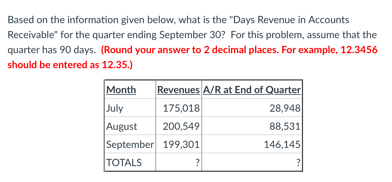 Based on the information given below, what is the "Days Revenue
