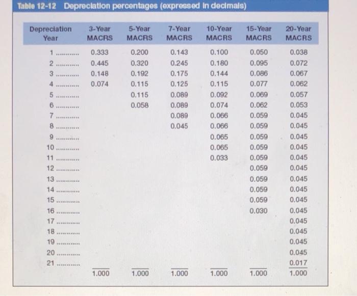range (ADR). Carefully refer to Table 12-11 to determine in what depreciation