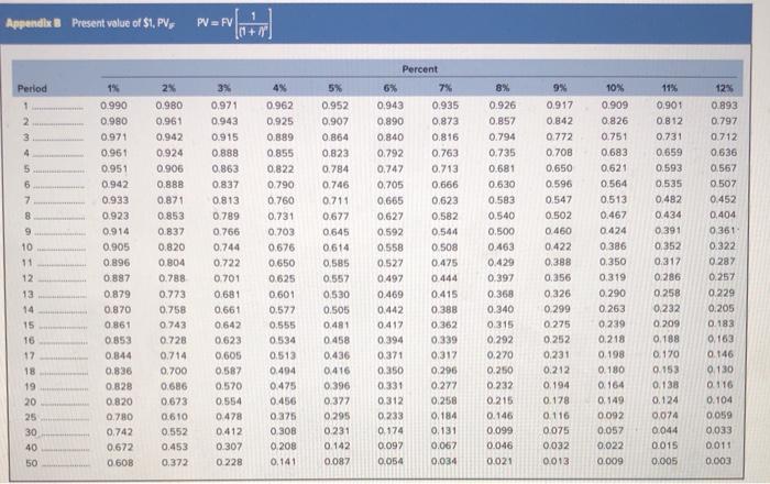 category the asset falls. (Hint: It is not 10 years.) The asset