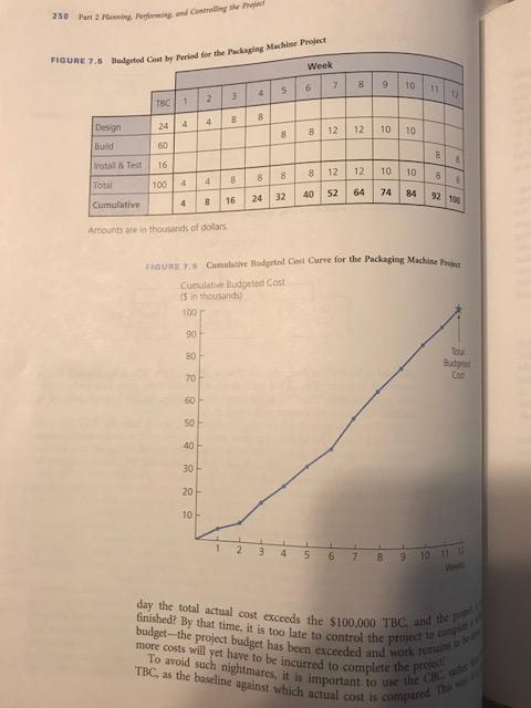 how it needs to be. Case Study #2 The Wedding Using that: