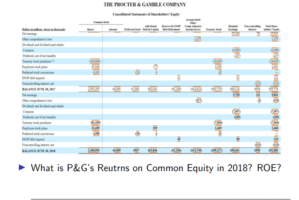 note it is ROCE not ROE. I know the components i'm just