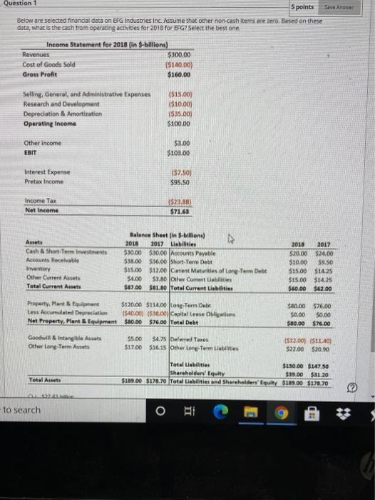  Save Answer Question 1 5 points Below are selected financial data