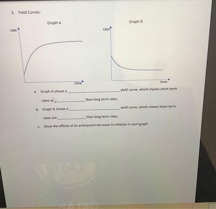  3. Yield Curves: Graph A Graph B rate rate time time