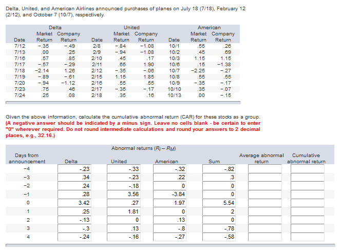  I cannot seem to get the correct answer Delta, United, and