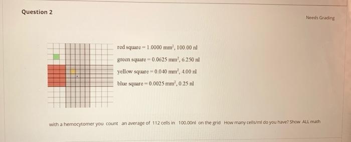 Needs Grading red square 1.0000 mm 100.00 nl green square * 0,0625