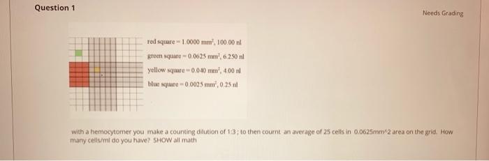 the grid. How many cells/ml do you have? SHOW all math Question
