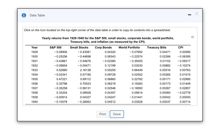 the average return for each of the assets from 1929 to 1940