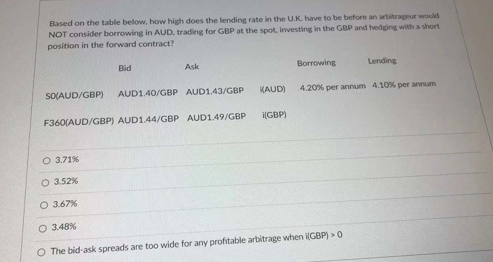  Based on the table below, how high does the lending rate