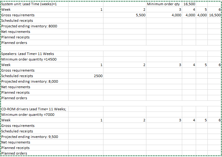 as whole numbers). Construct the material requirements plan for item CD-ROMs (enter