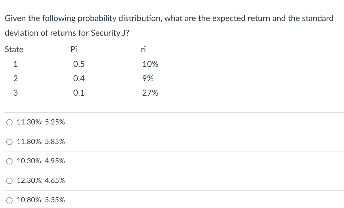 Given the following probability distribution, what are the expected return and