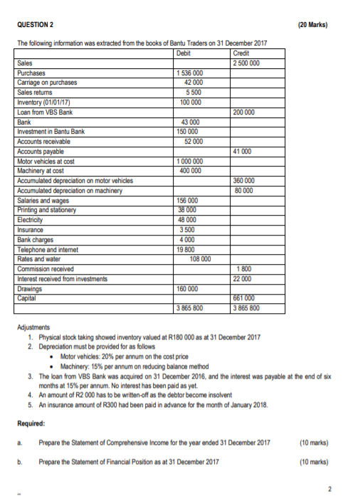 QUESTION 2 (20 Marks) The following information was extracted from the