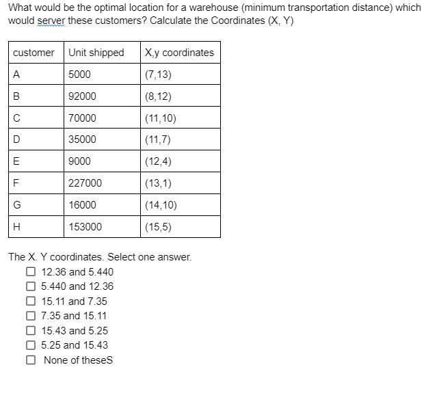 What would be the optimal location for a warehouse (minimum transportation