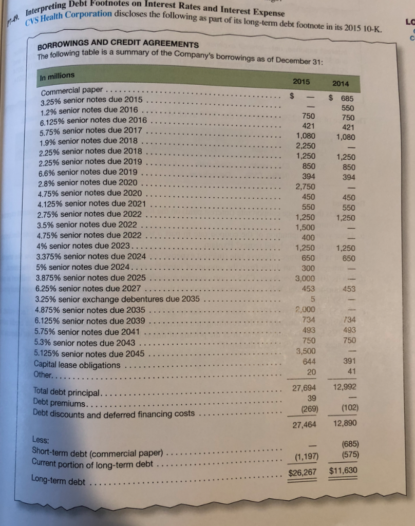 required principal debt repayments due during each of the next five 1,197