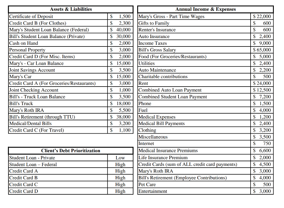CLIENT SESSION PREP: FINANCIAL COUNSELING (LG 9) Q4: Create (show your work)