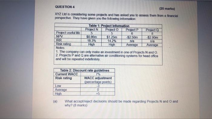  QUESTION 4 (26 marks) XYZ Uld is considering some projects and