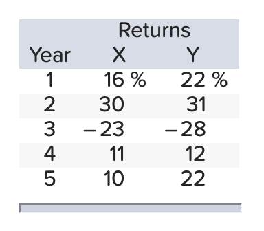 Using the returns shown above, calculate the arithmetic average returns, the