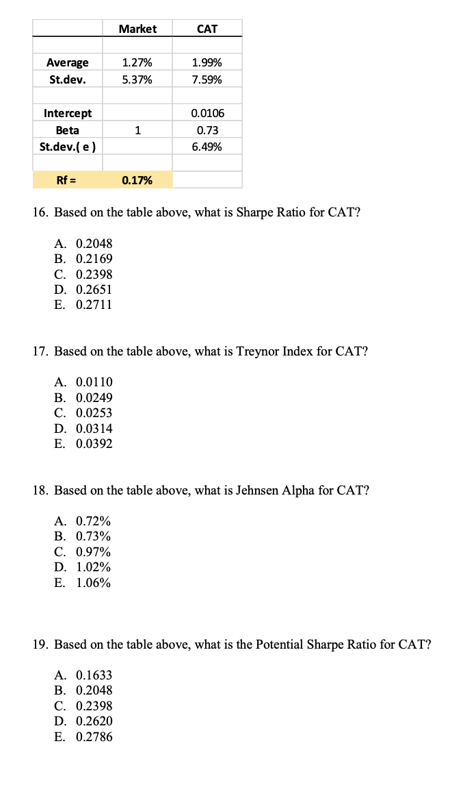  Market CAT Average St.dev. 1.27% 5.37% 1.99% 7.59% Intercept Beta St.dev.(