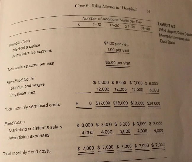 realize that the hospital, as a for-profit corporation, must pay taxes. What