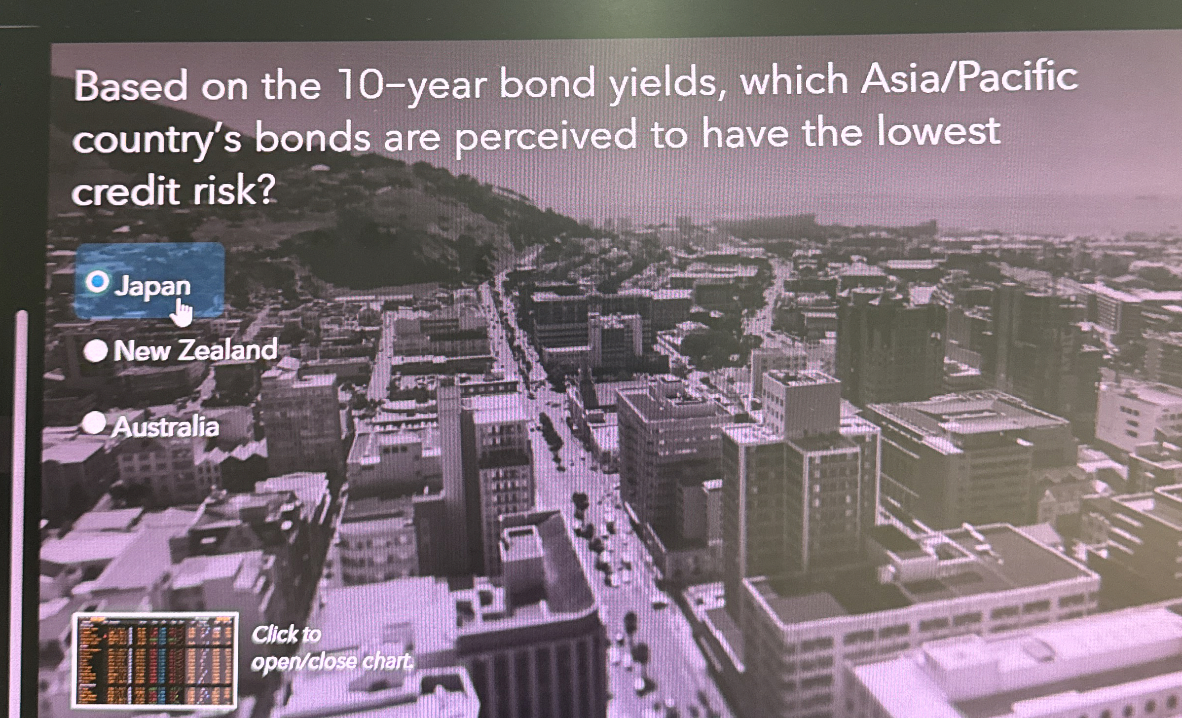  Based on the 10-year bond yields, which Asia/Pacific country's bonds are