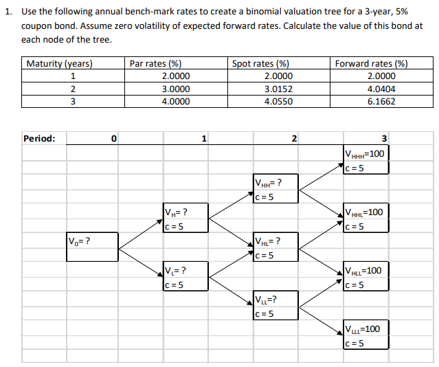  Use the following annual bench-mark rates to create a binomial valuation