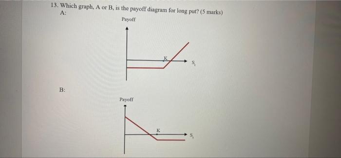  13. Which graph, A or B, is the payoff diagram for