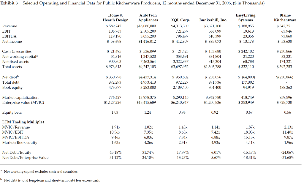 end you are providing a recommendation to Blaine insiders to help them