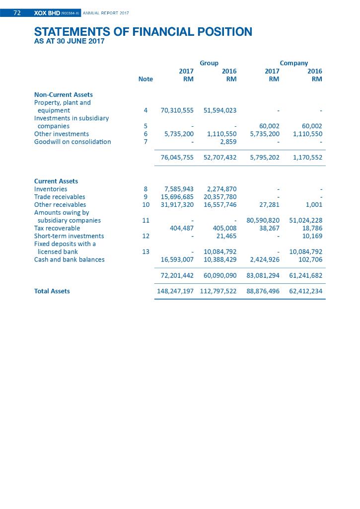 ANALYZE AND EVALUATE COMPANY PERFORMANCE PLEASE SHOW STEP BY STEP. CALCULATE THE