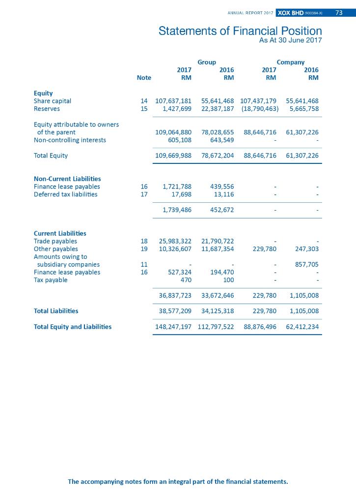 FOLLOWING 15 QUESTION BASED ON THE STATEMENT 1)Quick ratio 2)Cash ratio 3)Current