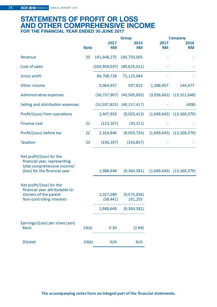 ratio 4)Days Sales outstanding 5)Average payment period 6)Debt ratio 7)Debt equity ratio