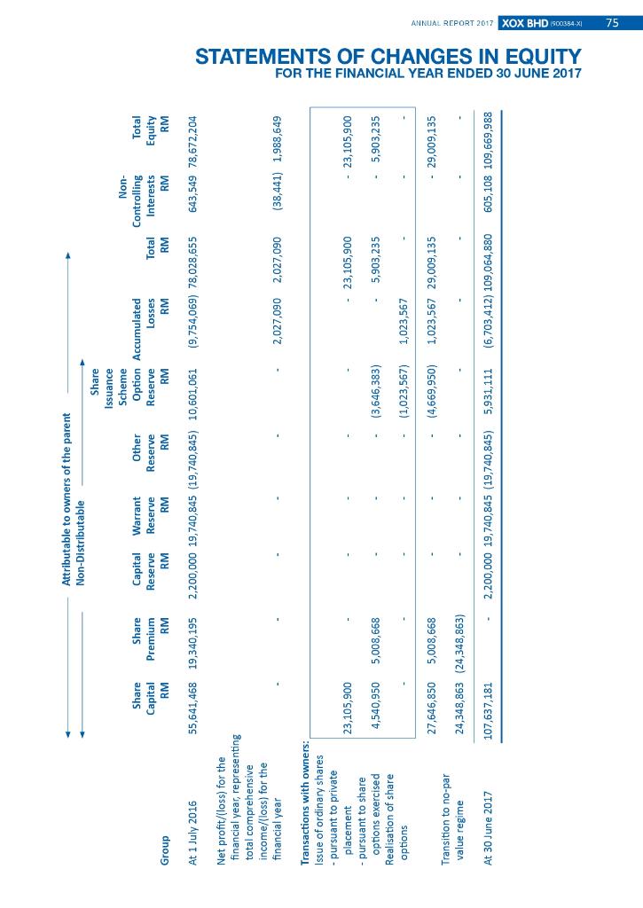 8)Equity multiplier 9)Profitability Ratios 10)Profit Margin 11)Return on Asset 12)Return on Equity