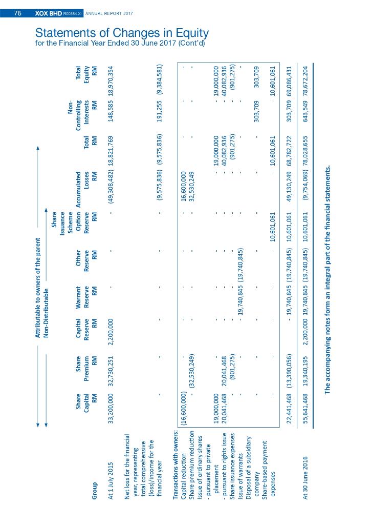 13)Market to Book ratios 14)Price to Earning ratio 15)DuPont Analysis 72 XOX