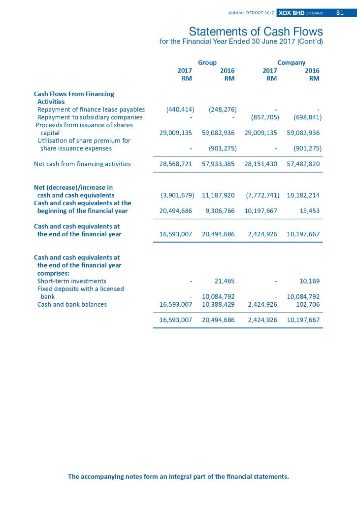 Other investments Goodwill on consolidation 76,045,755 52,707,432 5,795,202 1,170,552 8 9 10
