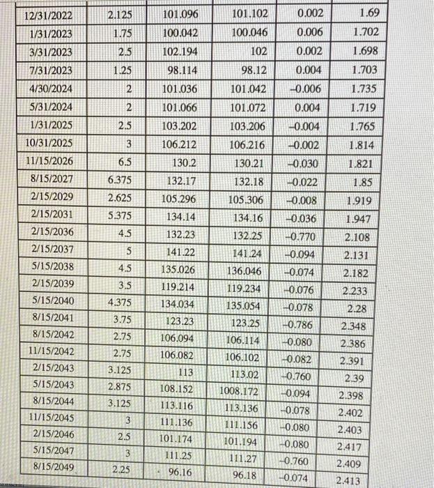 a. What is its coupon rate? (Enter your answer as a percent