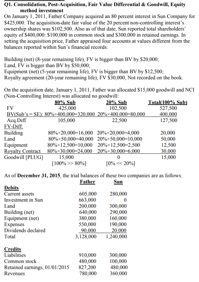  Q1. Consolidation, Post-Acquisition, Fair Value Differential & Goodwill, Equity method investment