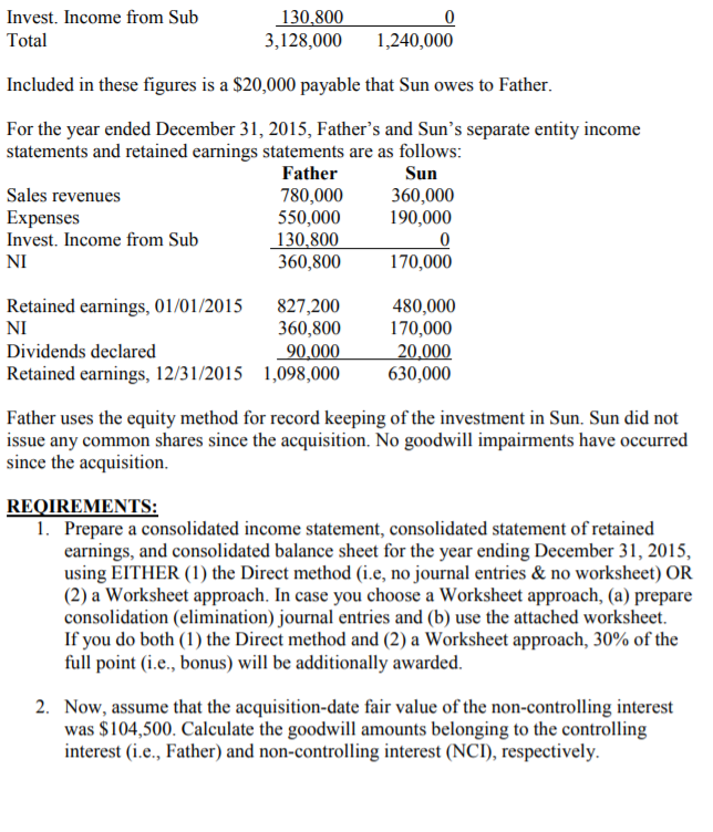 On January 1, 2011, Father Company acquired an 80 percent interest in