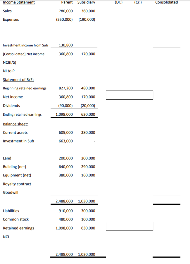 Sun Company for $425,000. The acquisition-date fair value of the 20 percent