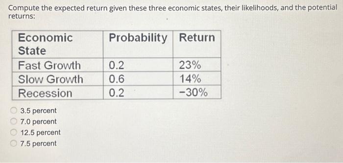 and the potential returns: Probability Return Economic State Fast Growth Slow Growth