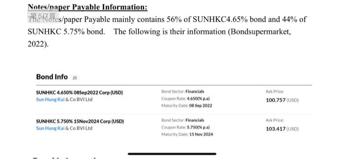 (WACC) of Sun Hung Kei & Co. Limited (Stock Code: 0086). You