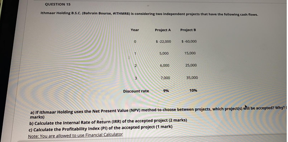 I need help QUESTION 15 Ithmaar Holding B.S.C. (Bahrain Bourse, #ITHMRS) is
