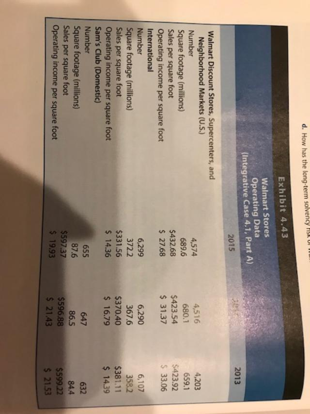 Grow Tunel Ulestaurants 1.496 0.1% INTEGRATIVE CASE 4.1 Profitability and Risk Analysis